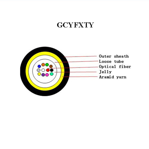 GCYFXTY Microduct Air-Blown Optical Fiber Cable